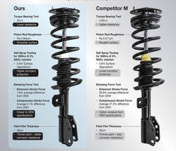 Front & Rear Complete Spring Struts & Sway Bar Links for Lexus ES350 2010-2012