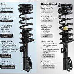 1986-1995 Fits Ford Taurus Sable 2 Front Quick Spring Strut and Mount