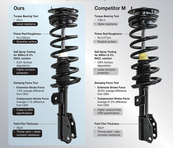 Front Complete Spring Struts Assembly Fits For 00-04 Outback Non Electronic 10Pc