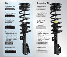 2 puntales de resorte delanteros completos para Volkswagen Beetle Cabriolet 03-05