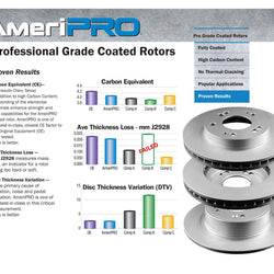 For 2000-2005 Ford Excursion 4 Wheel Drive Front Brake Rotors & Ceramic Pads