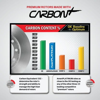 Front & Rear Disc Brake Rotors Brake Pads w Sensors For BMW 640i 2012 2015 2016