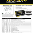 Fleet Duty Galvanized Disc Brake Pads For GM Silverado 4500HD 5500HD 6500HD