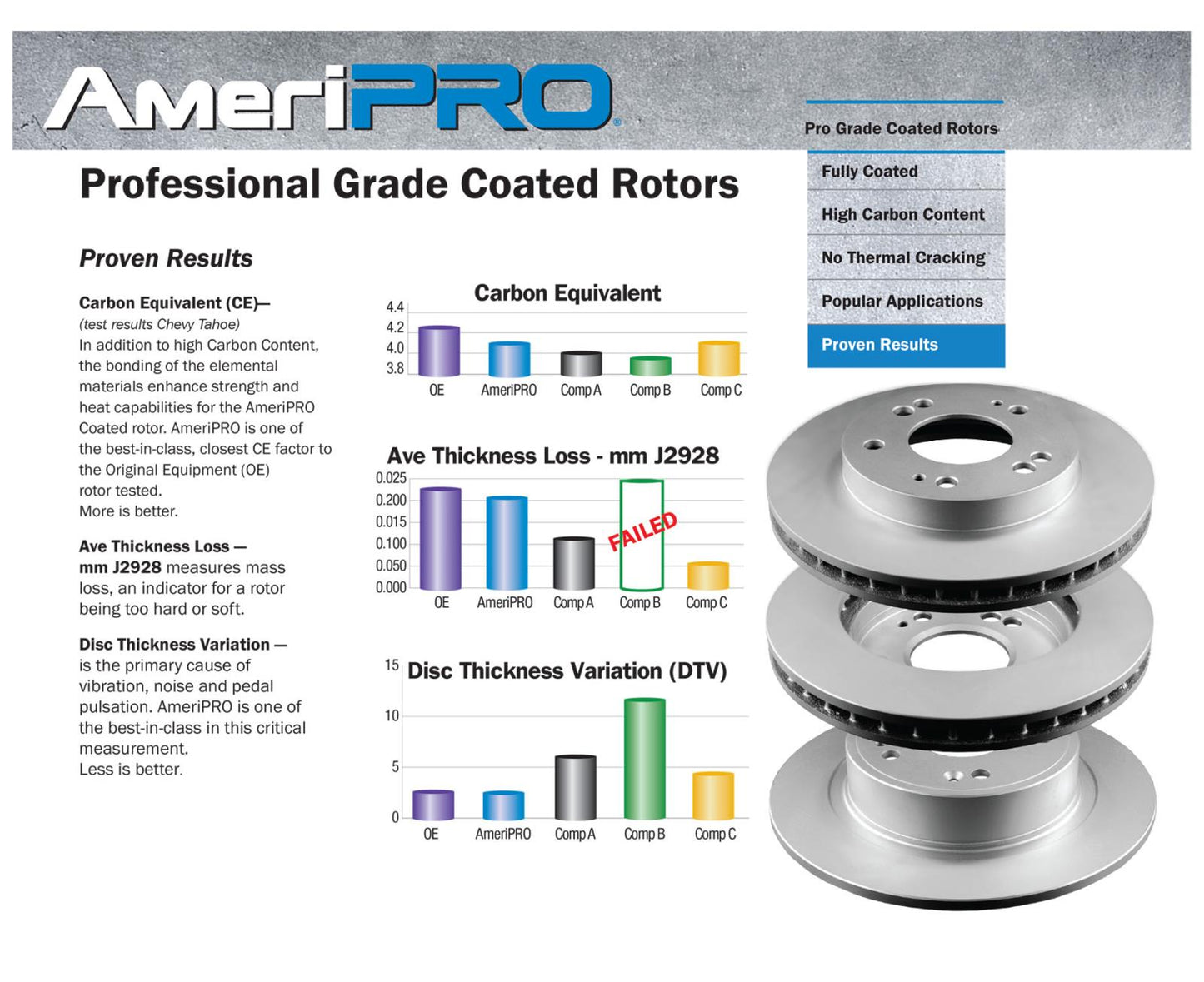 Front Coated Disc Brake Rotors & Pads for Nissan Rogue Sport 2017 2019 2020 2022